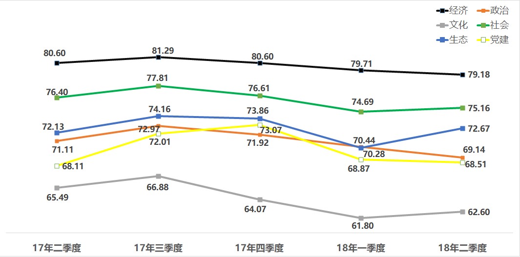 中國經(jīng)濟體制改革基金會如何開展新時期全面深化改革評估工作 ——基于改革熱度指數(shù)的探索                                       